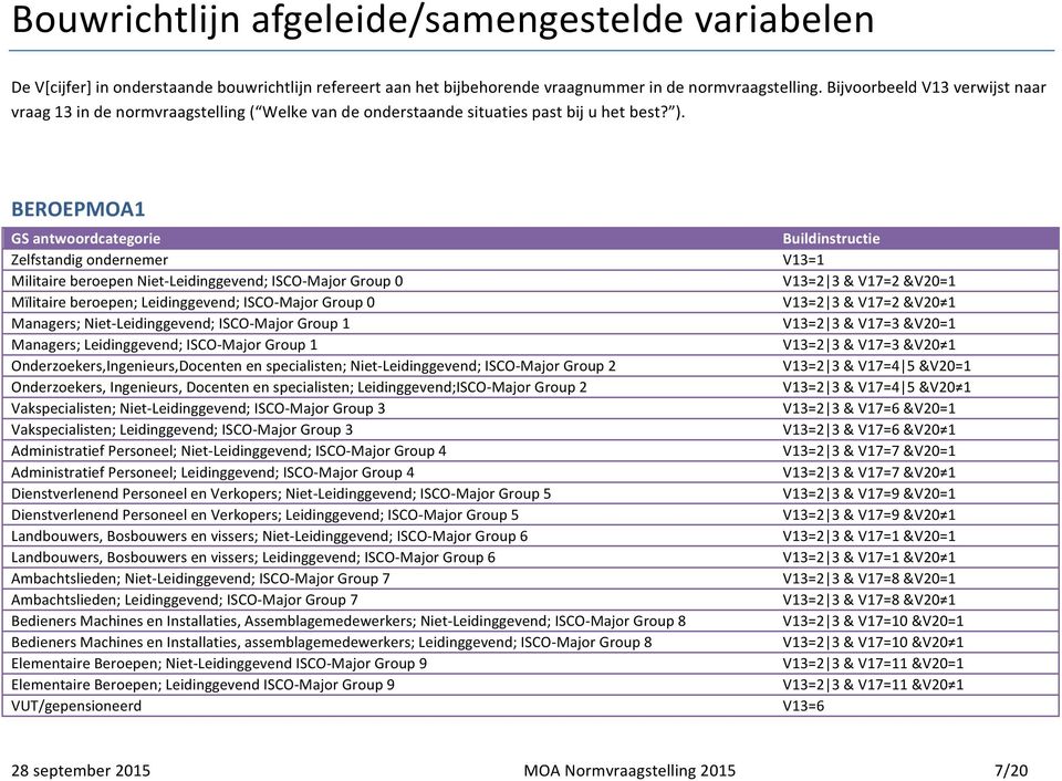 BEROEPMOA1 GS antwoordcategorie Zelfstandig ondernemer Militaire beroepen Niet- Leidinggevend; ISCO- Major Group 0 Mïlitaire beroepen; Leidinggevend; ISCO- Major Group 0 Managers; Niet-