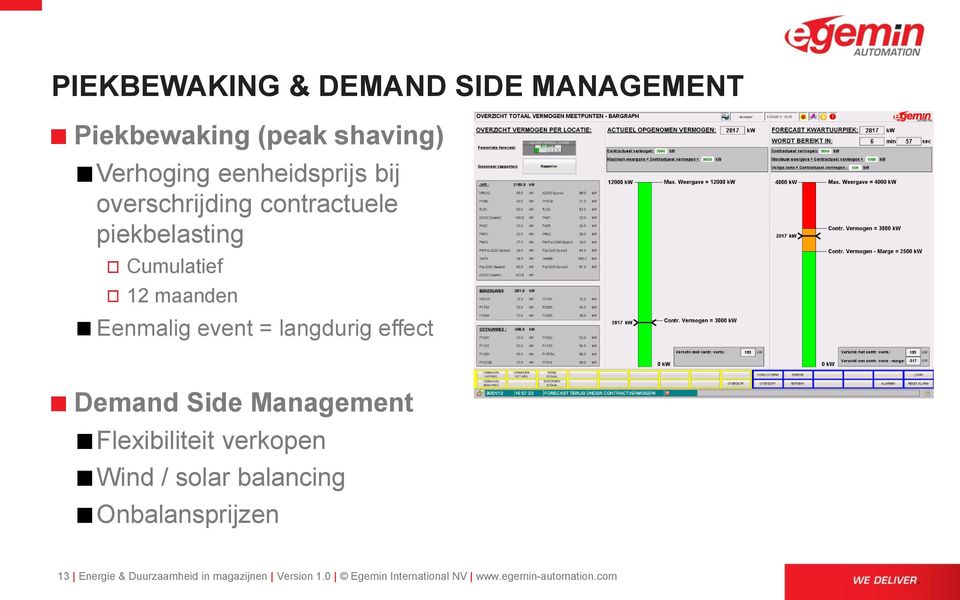 effect Demand Side Management Flexibiliteit verkopen Wind / solar balancing Onbalansprijzen 13
