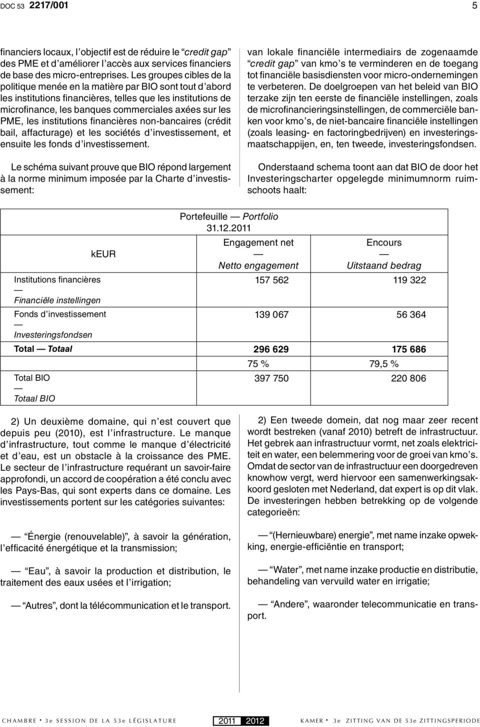 PME, les institutions fi nancières non-bancaires (crédit bail, affacturage) et les sociétés d investissement, et ensuite les fonds d investissement.