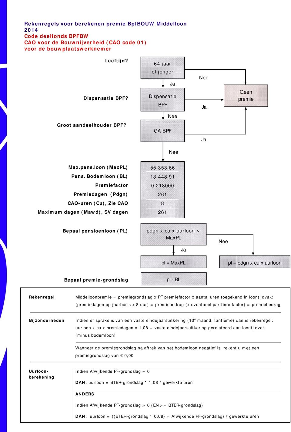 448,91 Premiefactor 0,218000 Premiedagen (Pdgn) CAO-uren (Cu), Zie CAO 8 Maximum dagen (Mawd), SV dagen Bepaal pensioenloon (PL) pdgn x cu x uurloon > MaxPL pl = MaxPL pl = pdgn x cu x uurloon Bepaal