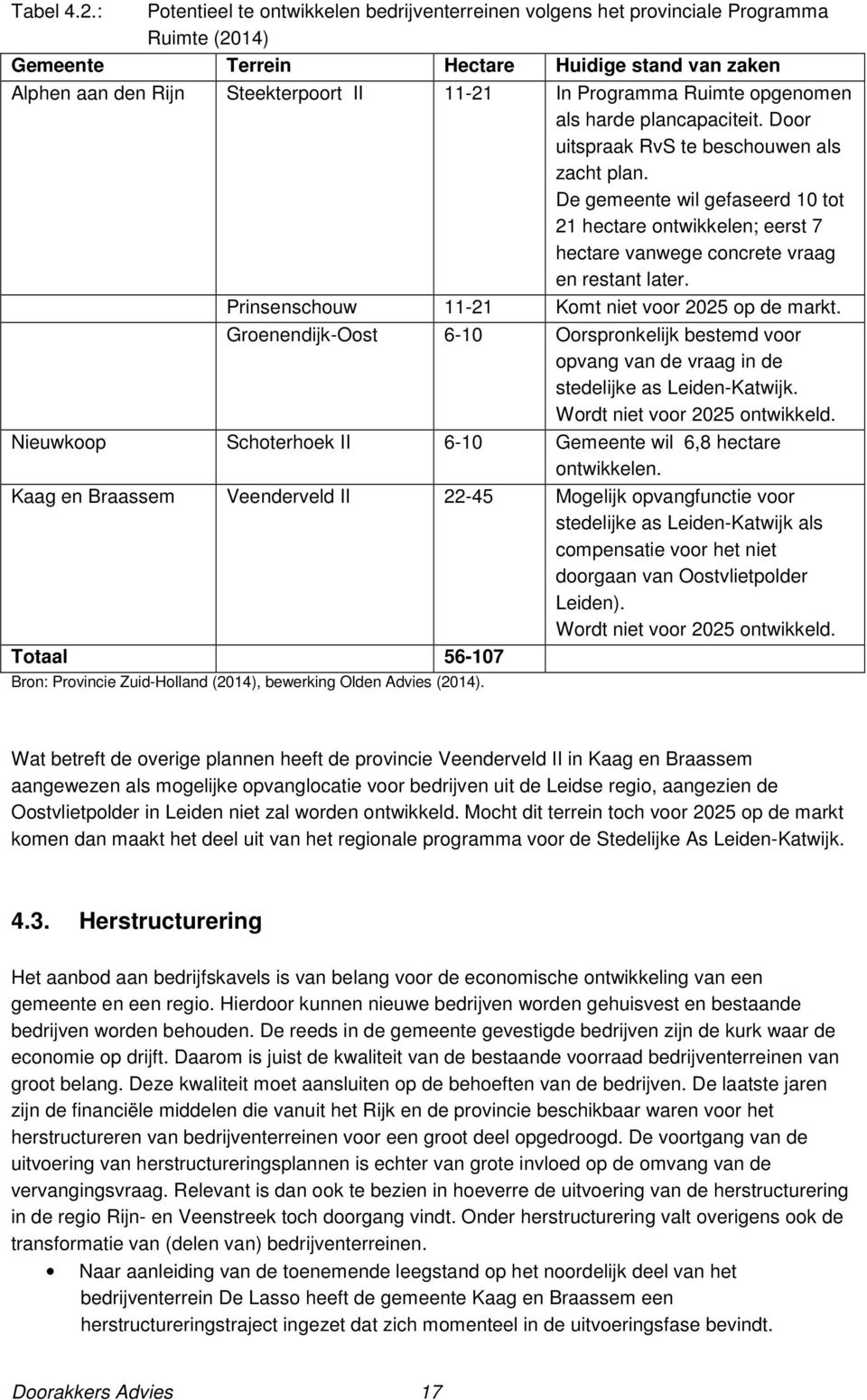 Ruimte opgenomen als harde plancapaciteit. Door uitspraak RvS te beschouwen als zacht plan.