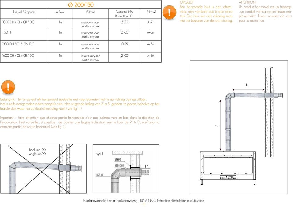 ATTENTION Un conduit horizontal est un freinage, un conduit vertical est un tirage supplémentaire. Tenez compte de ceci pour la restriction.