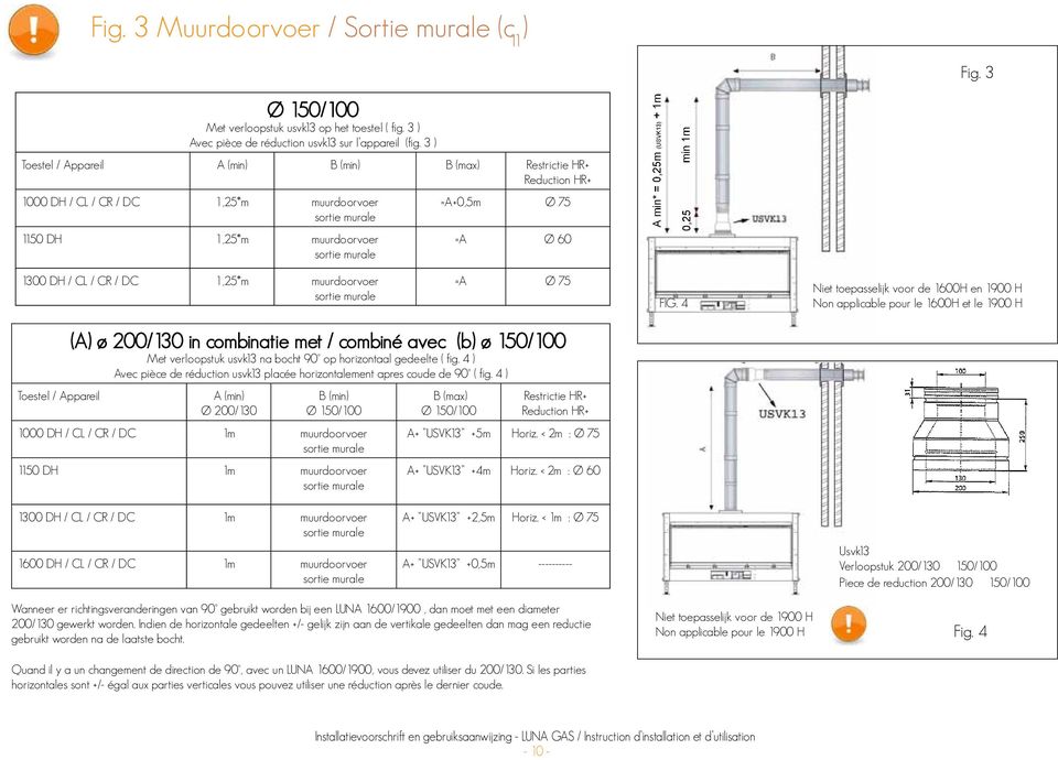 = 0,25m (USVK13) + 1m 0,25 min 1m 1300 DH / CL / CR / DC 1,25m muurdoorvoer sortie murale =A Ø 75 FIG.