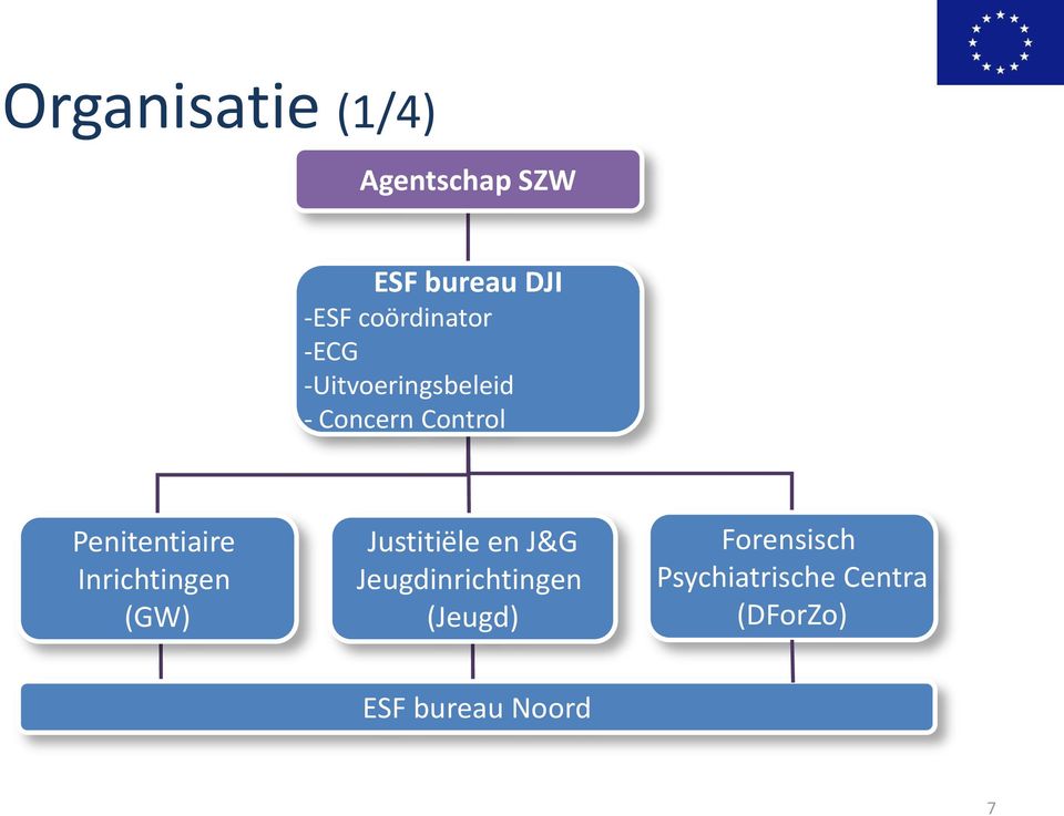 Penitentiaire Inrichtingen (GW) Justitiële en J&G