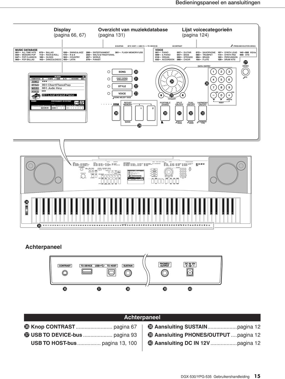 #6 Knop CONTRAST... pagina 67 #8 Aansluiting SUSTAIN...pagina 12 #7 USB TO DEVICE-bus.