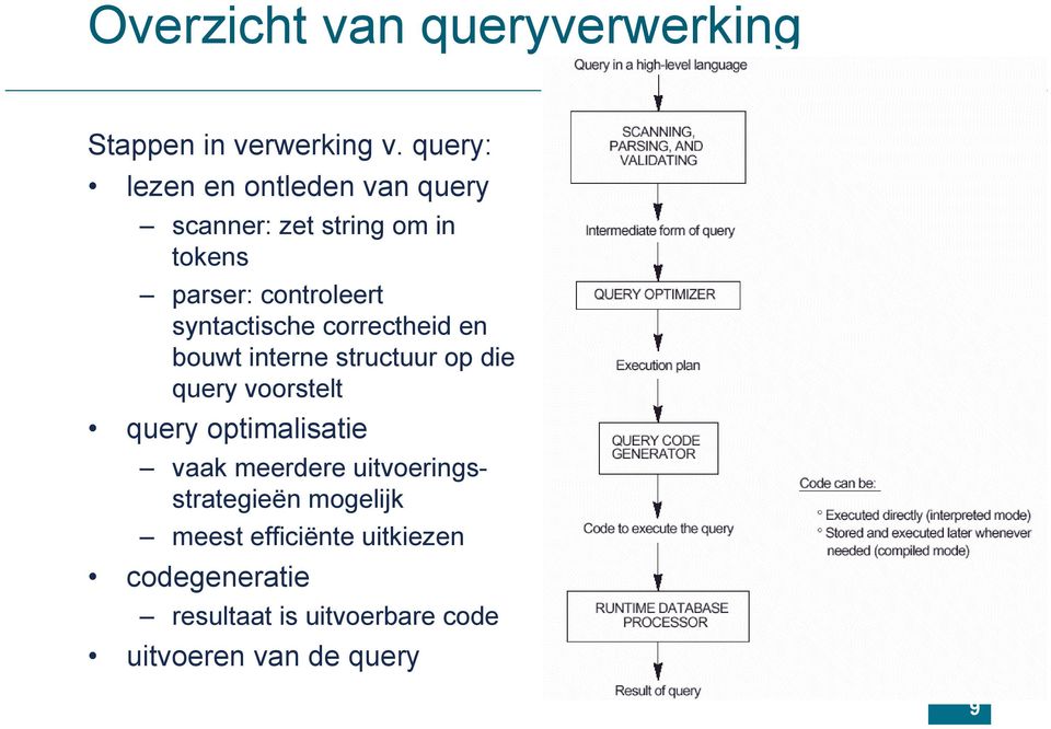 syntactische correctheid en bouwt interne structuur op die query voorstelt query optimalisatie