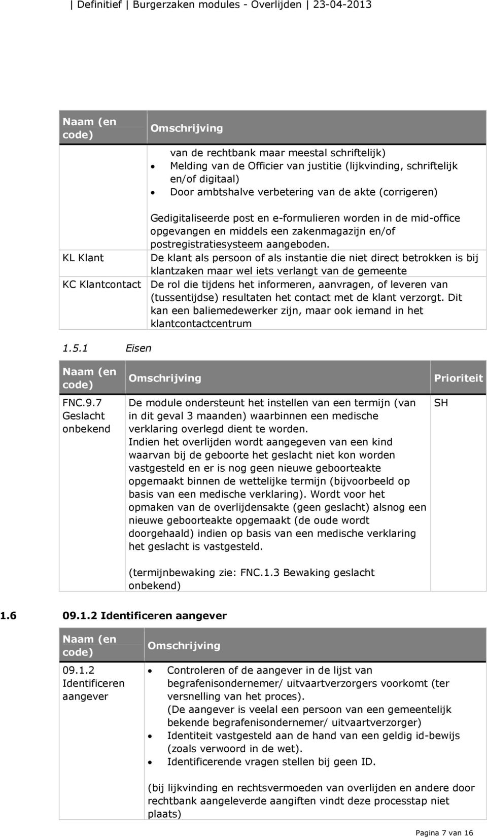 KL Klant De klant als persoon of als instantie die niet direct betrokken is bij klantzaken maar wel iets verlangt van de gemeente KC Klantcontact De rol die tijdens het informeren, aanvragen, of