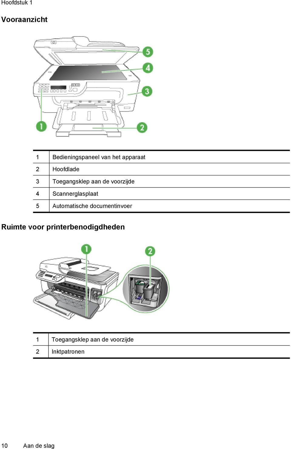 Scannerglasplaat 5 Automatische documentinvoer Ruimte voor