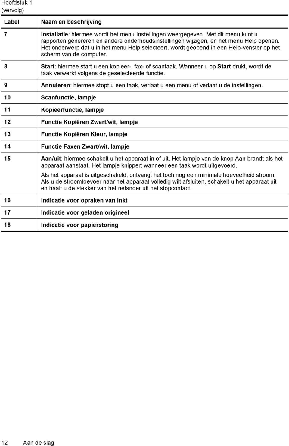 Het onderwerp dat u in het menu Help selecteert, wordt geopend in een Help-venster op het scherm van de computer. 8 Start: hiermee start u een kopieer-, fax- of scantaak.