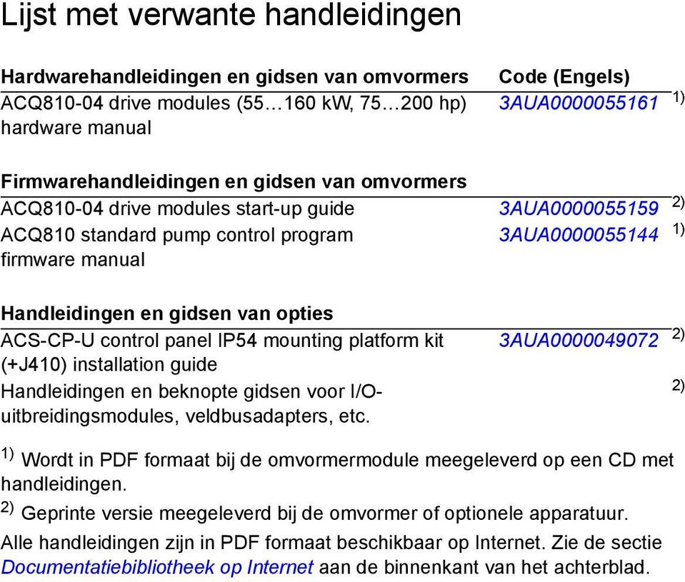 control panel IP54 mounting platform kit (+J410) installation guide Handleidingen en beknopte gidsen voor I/Ouitbreidingsmodules, veldbusadapters, etc.