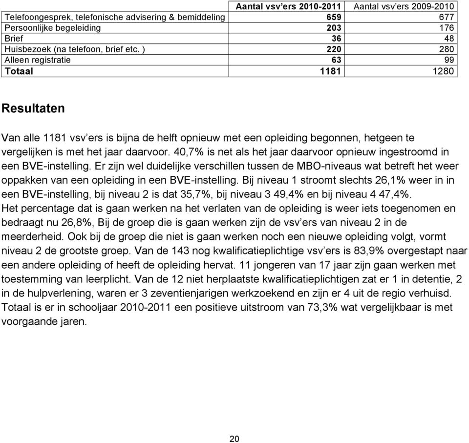 40,7% is net als het jaar daarvoor opnieuw ingestroomd in een BVE-instelling.