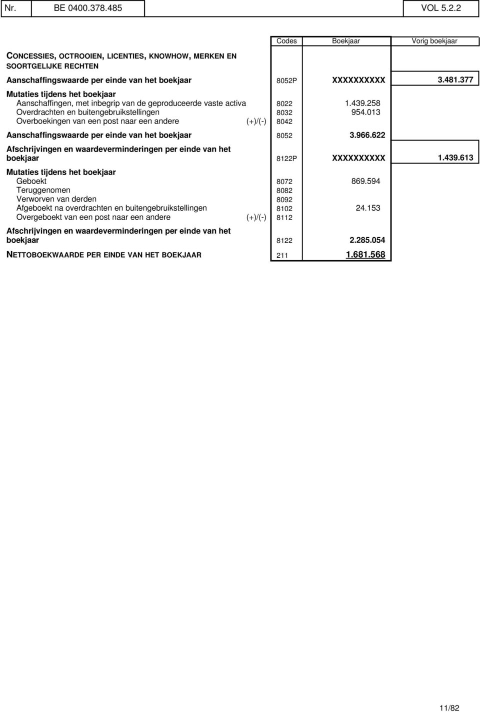 013 Overboekingen van een post naar een andere (+)/(-) 8042 Aanschaffingswaarde per einde van het boekjaar 8052 3.966.