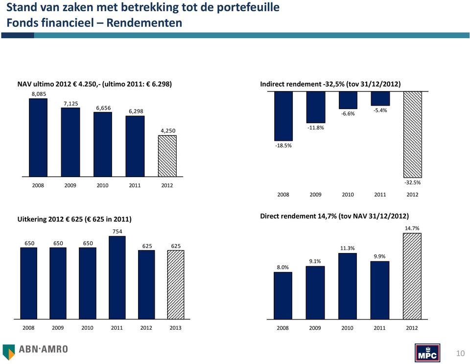 8% -18.5% 2008 2009 2010 2011 2012-32.