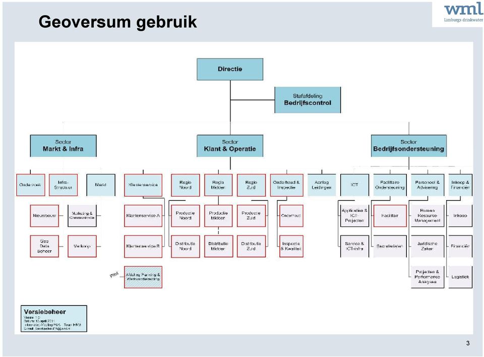 Klantenservice Medewerkers Inspectie & Kwaliteit Medewerkers Onderhoud ET Medewerkers Geo Data Beheer