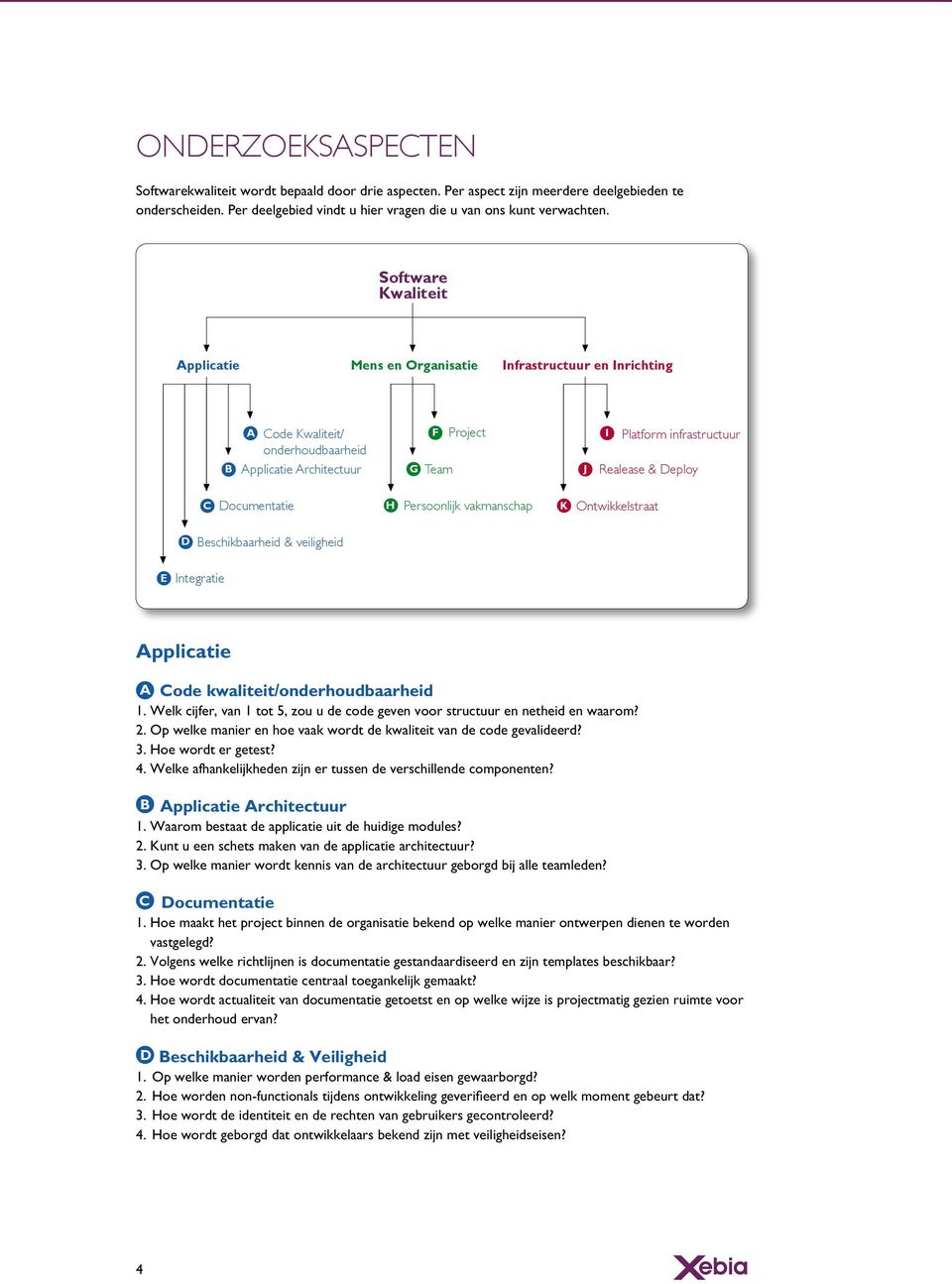 Deploy C Documentatie H Persoonlijk vakmanschap K Ontwikkelstraat D Beschikbaarheid & veiligheid E Integratie Applicatie A Code kwaliteit/onderhoudbaarheid 1.