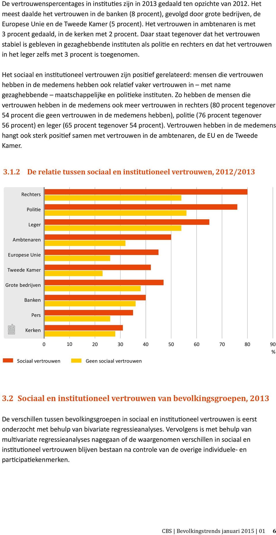 Daar staat tegenover dat het stabiel is gebleven in gezaghebbende instituten als politie en rechters en dat het in het leger zelfs met 3 procent is toegenomen.