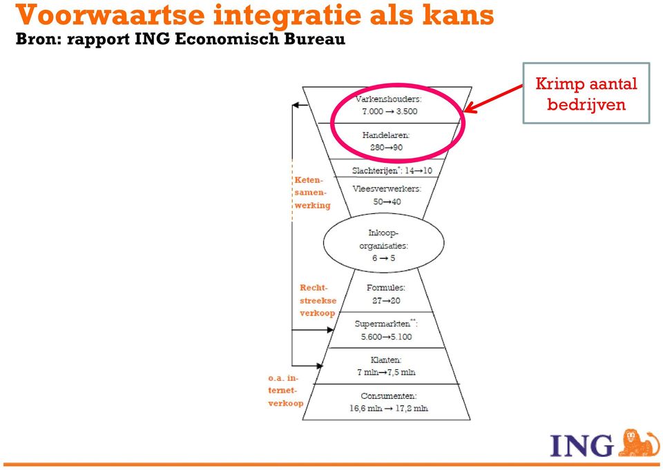 ING Economisch Bureau