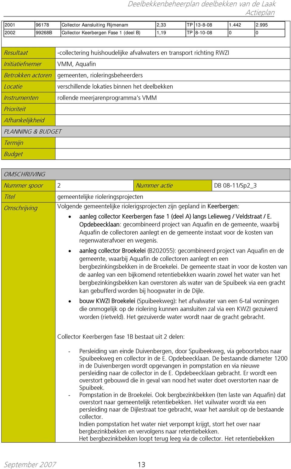 rioleringsbeheerders verschillende lokaties binnen het deelbekken rollende meerjarenprogramma's VMM Nummer spoor 2 Nummer actie DB 08-11/Sp2_3 gemeentelijke rioleringsprojecten Volgende gemeentelijke