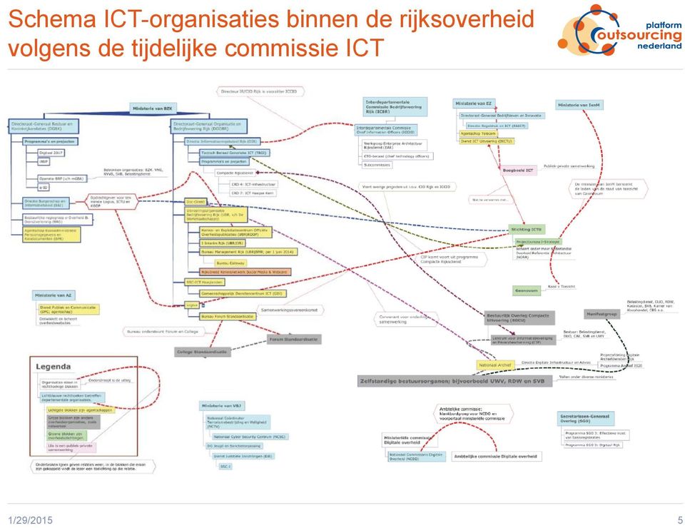 volgens de tijdelijke