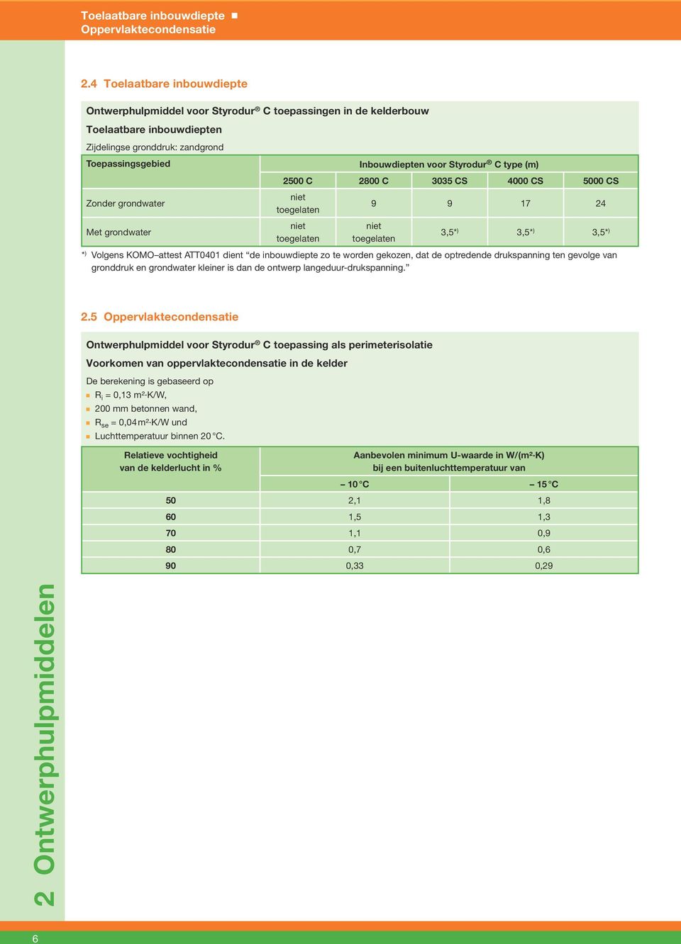 grondwater Inbouwdiepten voor Styrodur C type (m) 2500 C 2800 C 3035 CS 4000 CS 5000 CS niet toegelaten 9 9 17 24 niet toegelaten niet toegelaten 3,5* ) 3,5* ) 3,5* ) * ) Volgens KOMO attest ATT0401