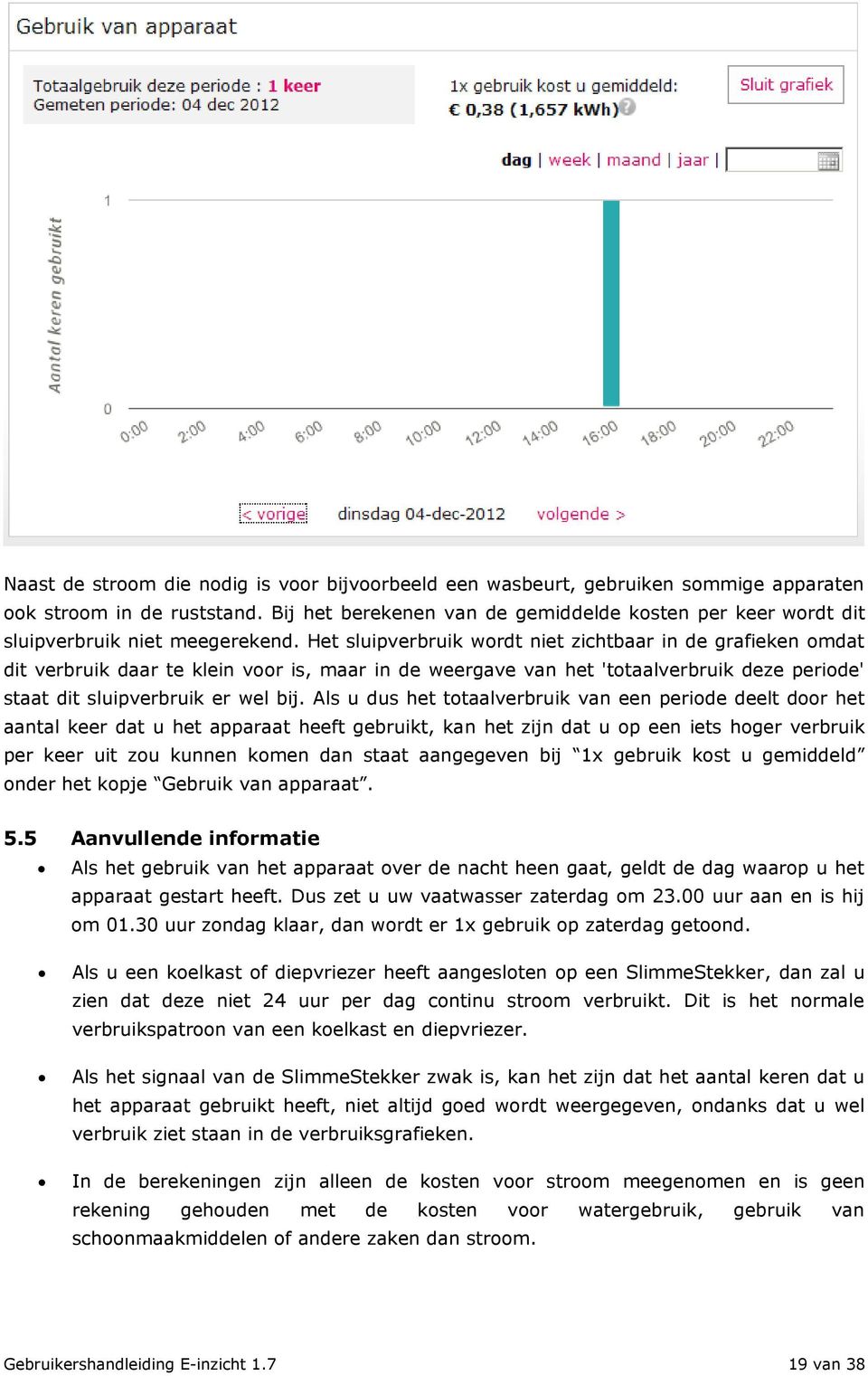 Het sluipverbruik wordt niet zichtbaar in de grafieken omdat dit verbruik daar te klein voor is, maar in de weergave van het 'totaalverbruik deze periode' staat dit sluipverbruik er wel bij.