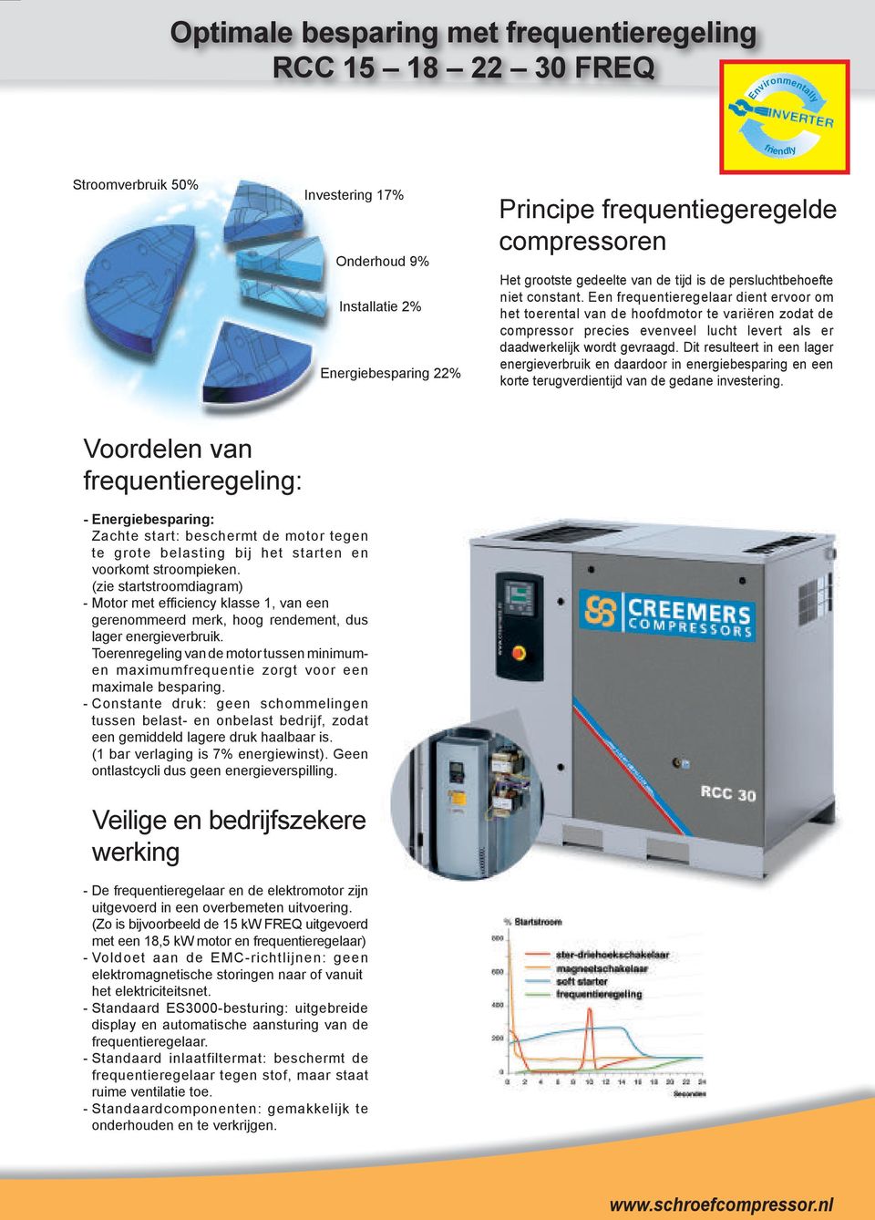 Een frequentieregelaar dient ervoor om het toerental van de hoofdmotor te variëren zodat de compressor precies evenveel lucht levert als er daadwerkelijk wordt gevraagd.