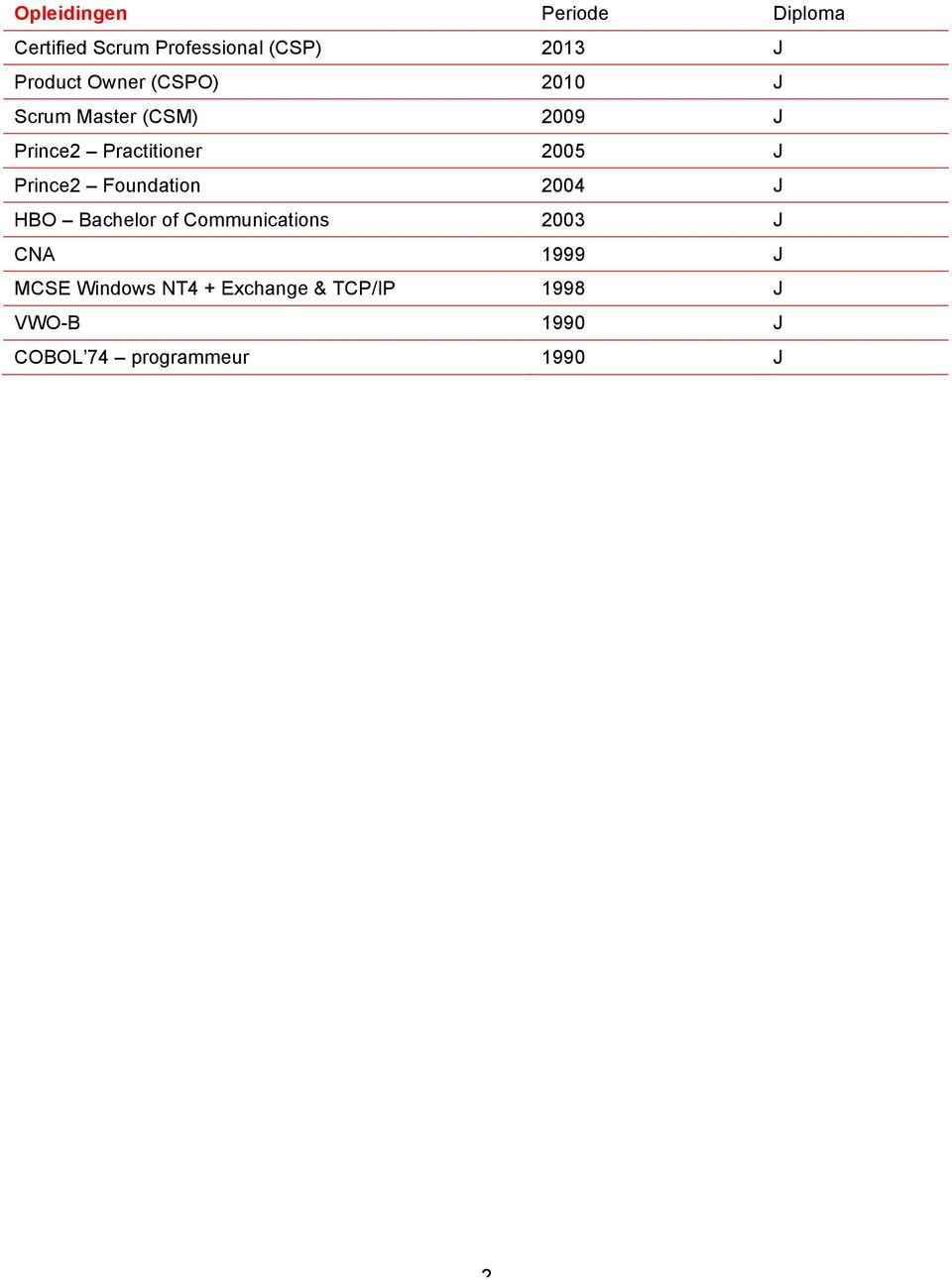 Prince2 Foundation 2004 J HBO Bachelor of Communications 2003 J CNA 1999 J