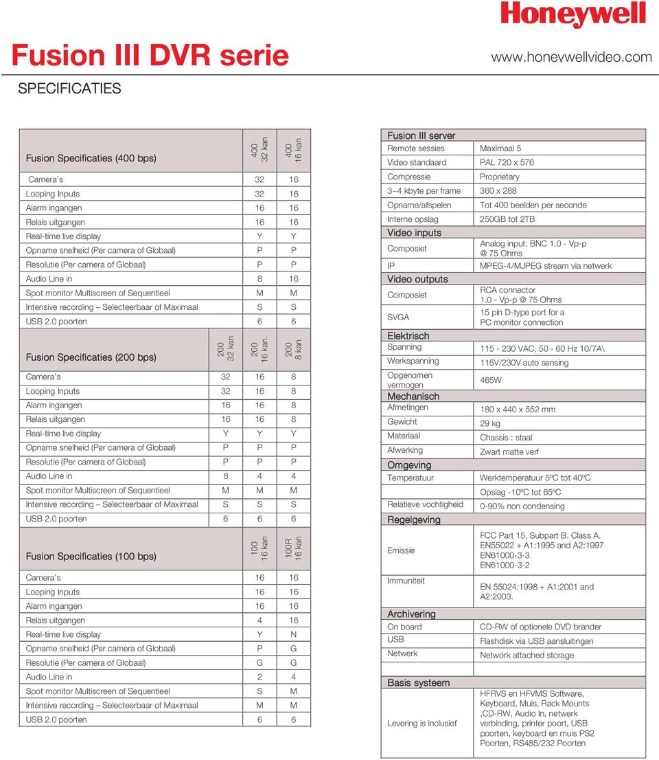 0 poorten 6 6 Fusion Specificaties (200 ( bps) 200 32 kan 200 16 kan.