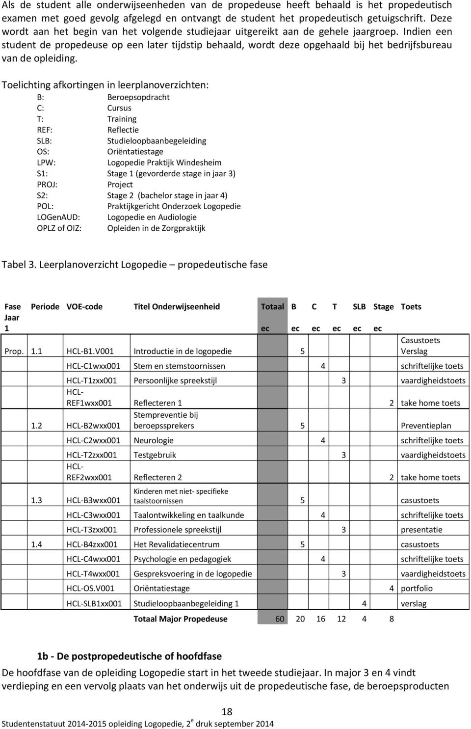 Indien een student de propedeuse op een later tijdstip behaald, wordt deze opgehaald bij het bedrijfsbureau van de opleiding.