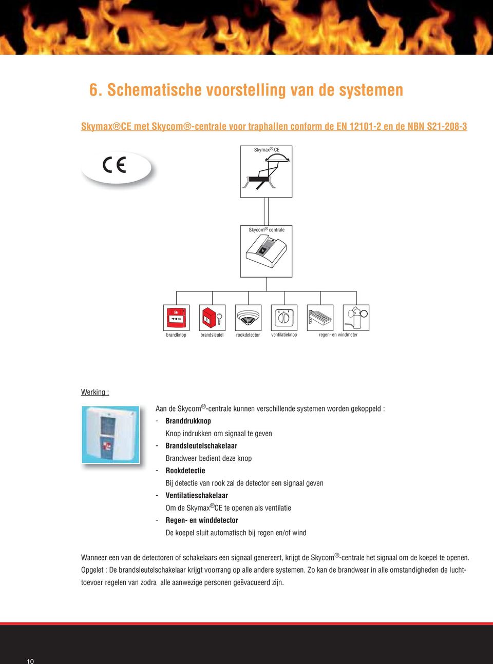 ventilatieknop regen- en windmeter Werking : Aan de Skycom -centrale kunnen verschillende systemen worden gekoppeld : - Branddrukknop Knop indrukken om signaal te geven - Brandsleutelschakelaar