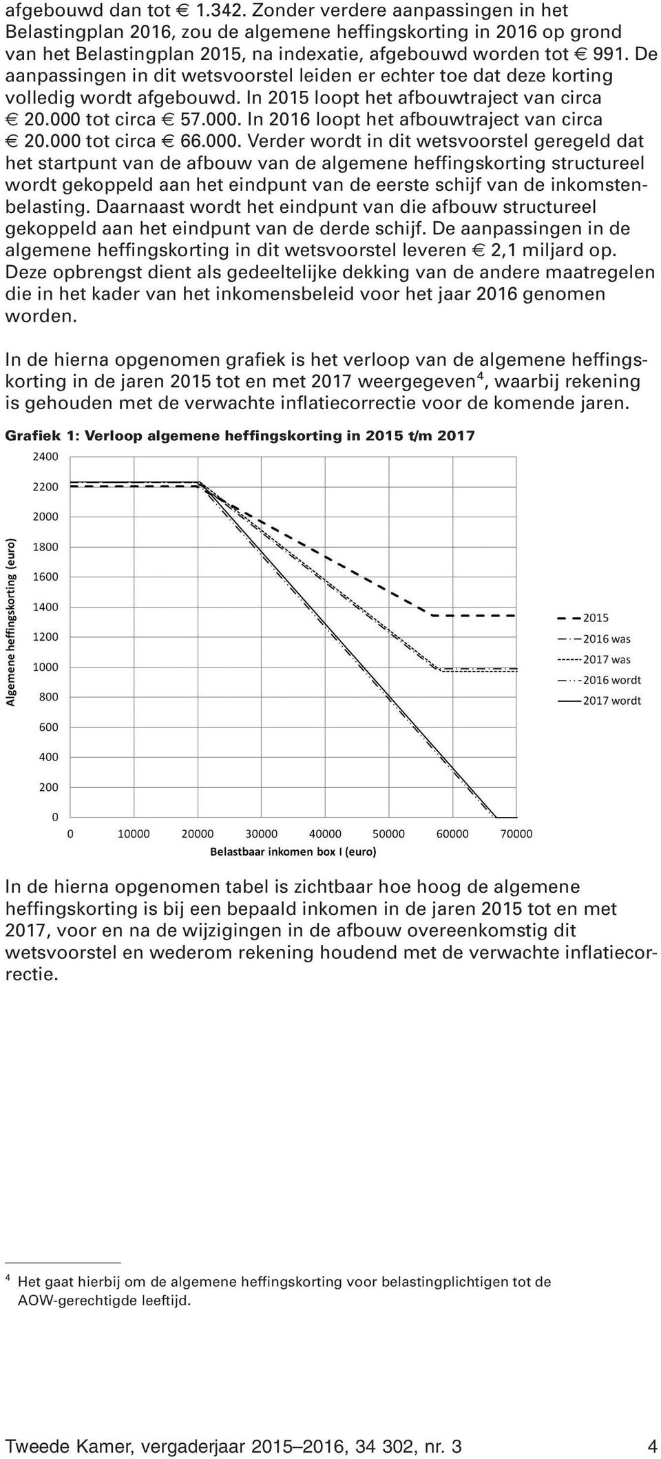 000 tot circa 66.000. Verder wordt in dit wetsvoorstel geregeld dat het startpunt van de afbouw van de algemene heffingskorting structureel wordt gekoppeld aan het eindpunt van de eerste schijf van