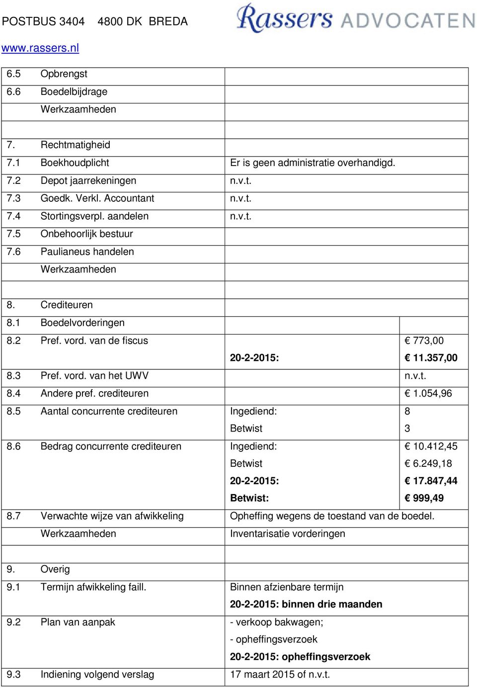 crediteuren 1.054,96 8.5 Aantal concurrente crediteuren Ingediend: Betwist 8 3 8.6 Bedrag concurrente crediteuren Ingediend: Betwist 20-2-2015: Betwist: 10.412,45 6.249,18 17.847,44 999,49 8.