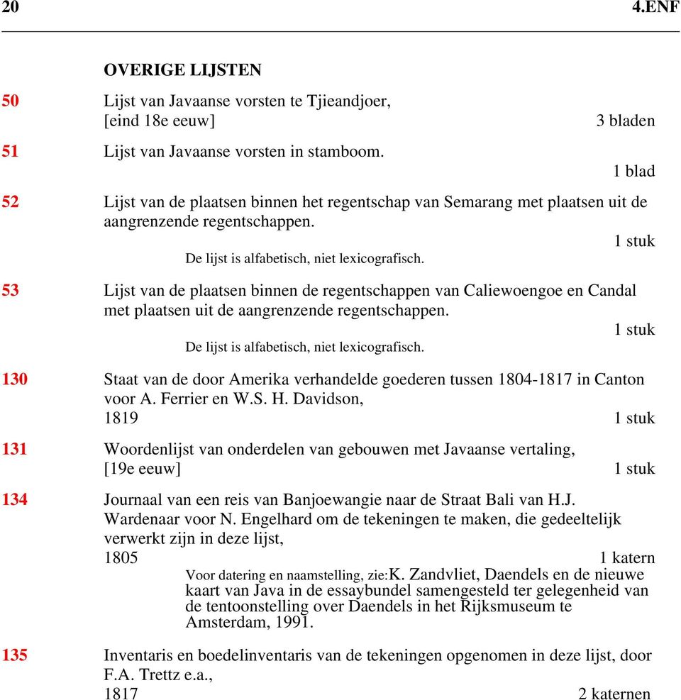 53 Lijst van de plaatsen binnen de regentschappen van Caliewoengoe en Candal met plaatsen uit de aangrenzende regentschappen. 1 stuk De lijst is alfabetisch, niet lexicografisch.