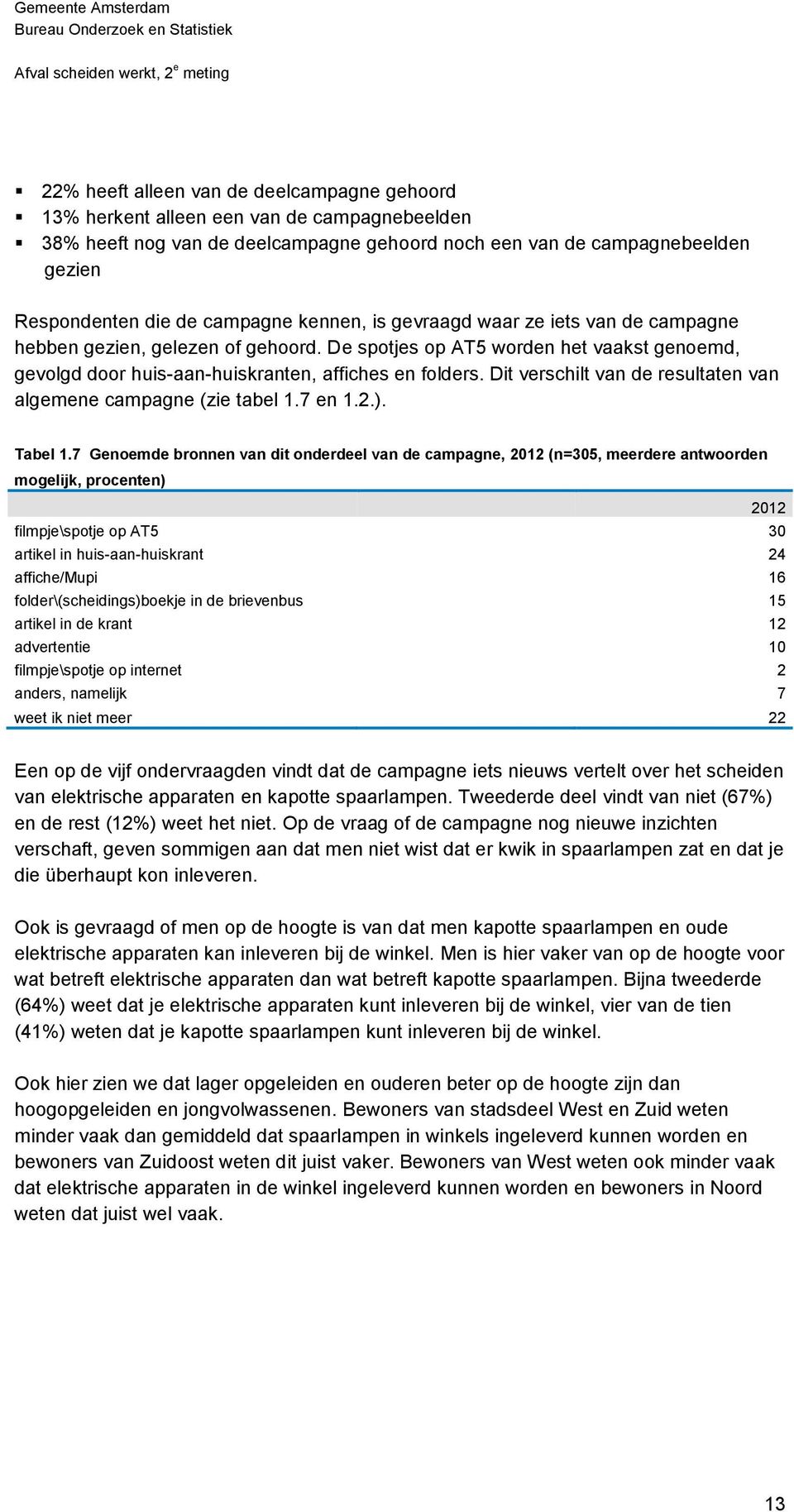 Dit verschilt van de resultaten van algemene campagne (zie tabel 1.7 en 1.2.). Tabel 1.