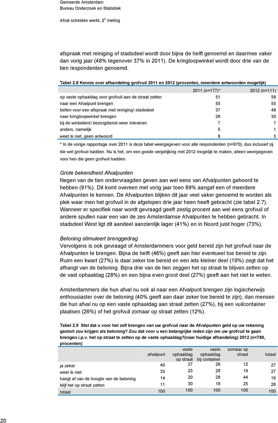 8 Kennis over afhandeling grofvuil 2011 en 2012 (procenten, meerdere antwoorden mogelijk) 2011 (n=177)* 2012 (n=111) op vaste ophaaldag voor grofvuil aan de straat zetten 51 58 naar een Afvalpunt