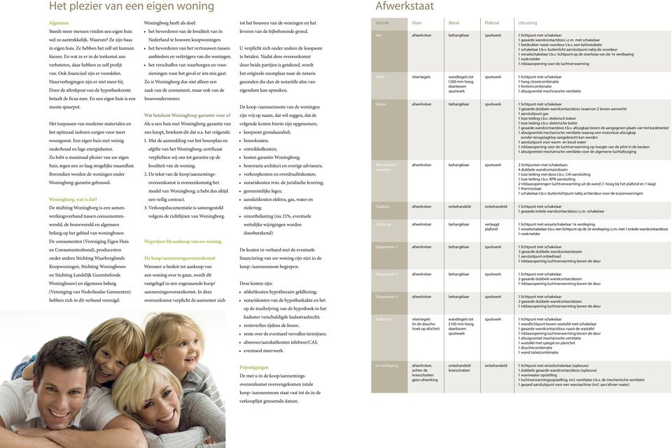 En wat ze er in de toekomst aan verbeteren, daar hebben ze zelf profijt het bevorderen van de kwaliteit van in Nederland te bouwen koopwoningen het bevorderen van het vertrouwen tussen aanbieders en