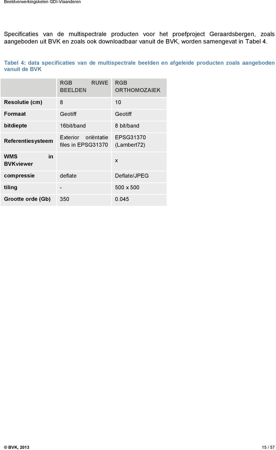 Tabel 4: data specificaties van de multispectrale beelden en afgeleide producten zoals aangeboden vanuit de BVK RGB BEELDEN RUWE RGB ORTHOMOZAIEK