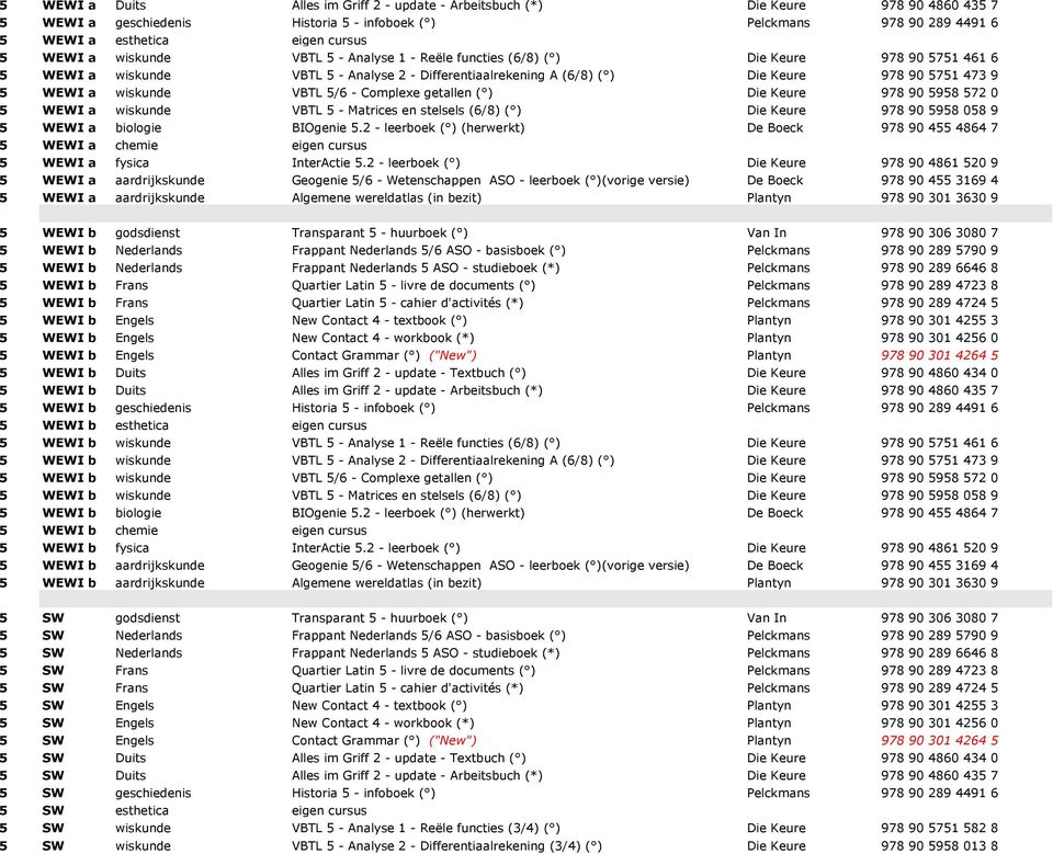 wiskunde VBTL 5/6 - Complexe getallen ( ) Die Keure 978 90 5958 572 0 5 WEWI a wiskunde VBTL 5 - Matrices en stelsels (6/8) ( ) Die Keure 978 90 5958 058 9 5 WEWI a biologie BIOgenie 5.