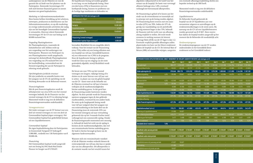 Marketing- en Informatiememorandumkosten Deze kosten hebben betrekking op het schrijven, ontwerpen, produceren en distribueren van het Informatiememorandum, en op alle marketingen overige