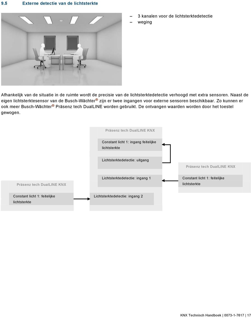 Ebene/A - F/Externe Helligkeitserfassung @ 17\mod_1301902079331_71511.doc @ 102421 @ 2 @ 1 9.