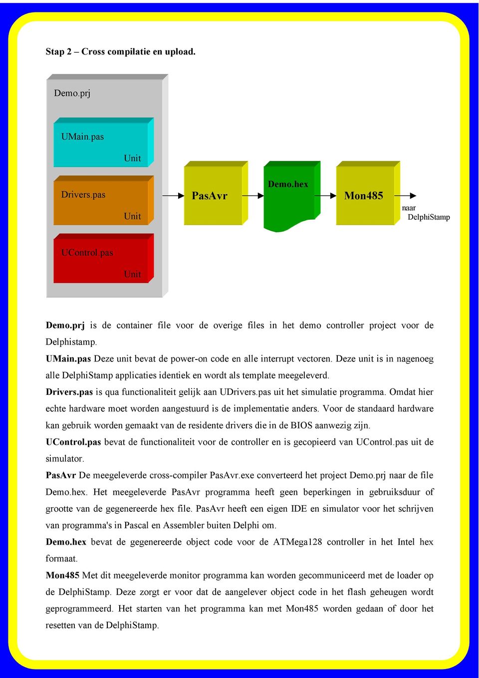 Deze unit is in nagenoeg alle DelphiStamp applicaties identiek en wordt als template meegeleverd. Drivers.pas is qua functionaliteit gelijk aan UDrivers.pas uit het simulatie programma.