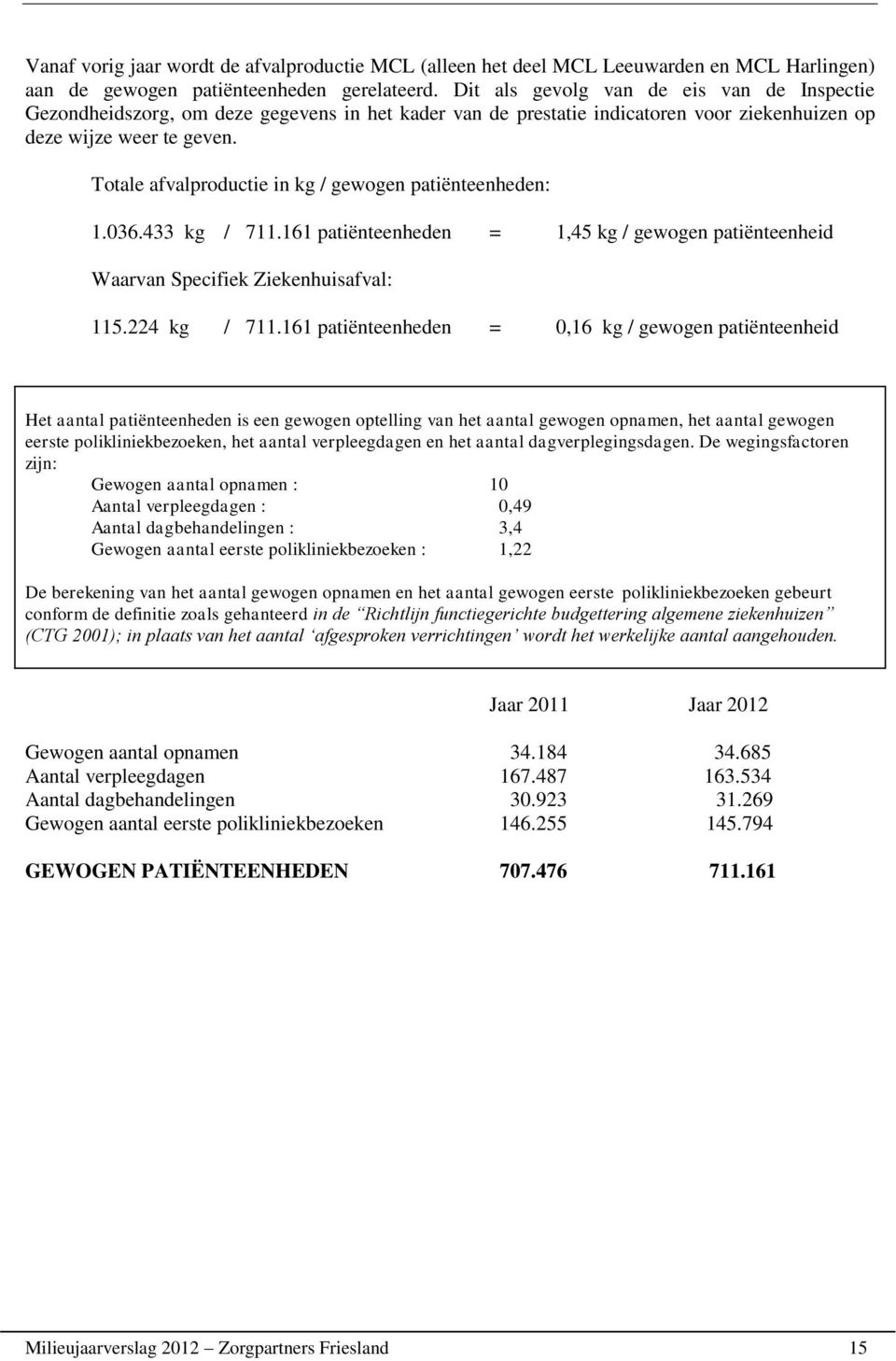 Totale afvalproductie in kg / gewogen patiënteenheden: 1.036.433 kg / 711.161 patiënteenheden = 1,45 kg / gewogen patiënteenheid Waarvan Specifiek Ziekenhuisafval: 115.224 kg / 711.