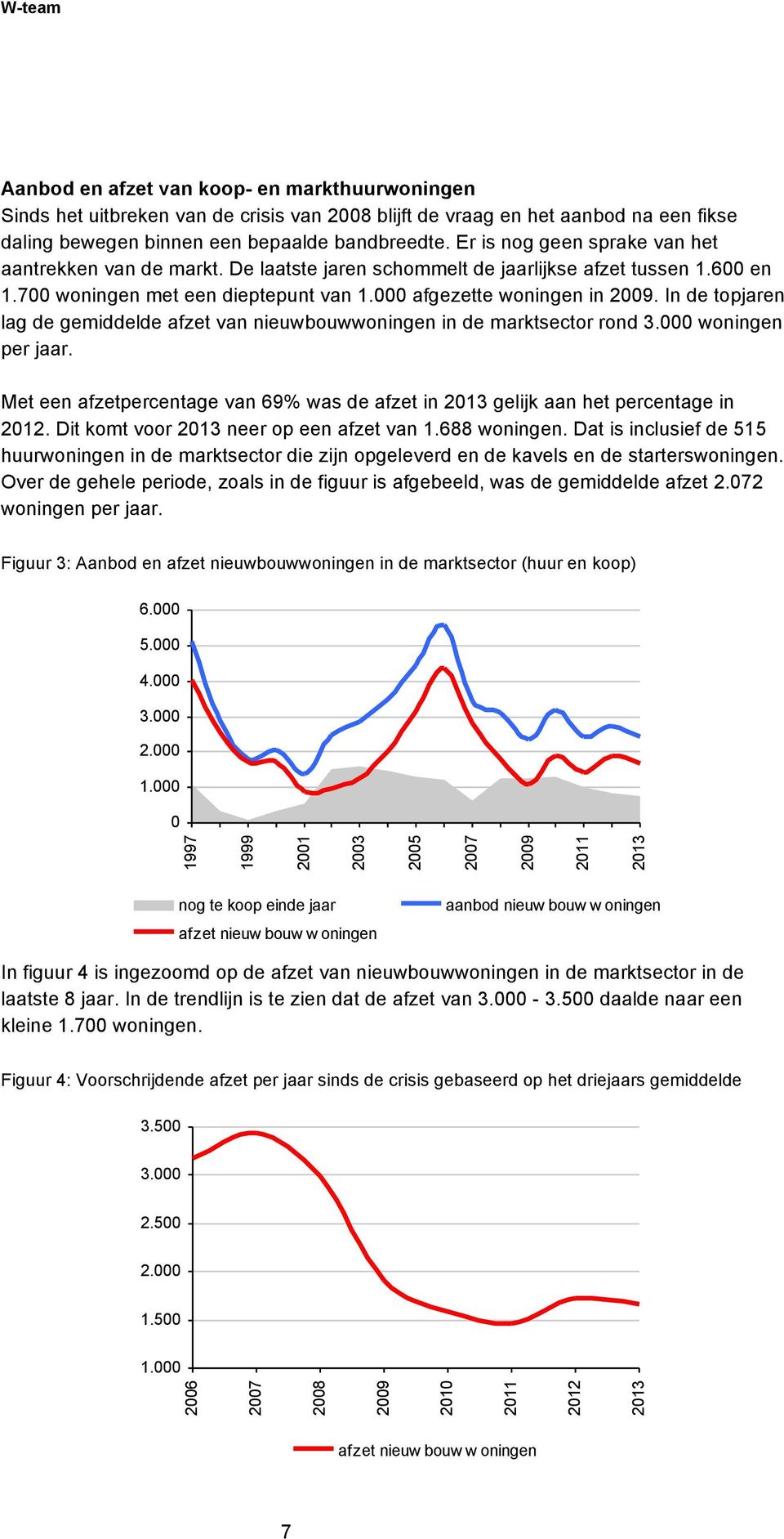 In de topjaren lag de gemiddelde afzet van nieuwbouwwoningen in de marktsector rond 3.000 woningen per jaar. Met een afzetpercentage van 69% was de afzet in 2013 gelijk aan het percentage in 2012.