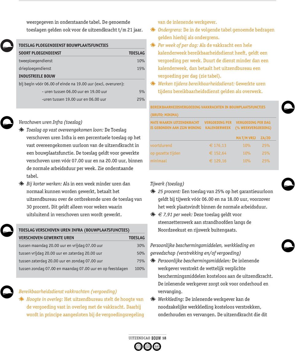 overuren): - uren tussen 06.00 uur en 19.00 uur 5% -uren tussen 19.00 uur en 06.