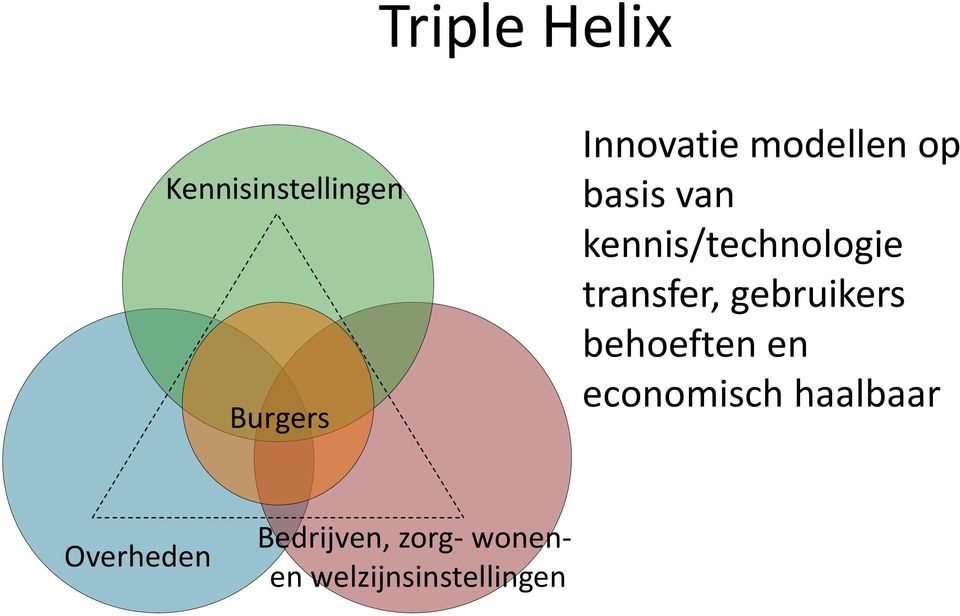 transfer, gebruikers behoeften en economisch