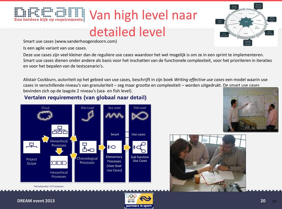 Smart use cases dienen onder andere als basis voor het inschatten van de functionele complexiteit, voor het prioriteren in iteraties en voor het bepalen van de testscenario's.