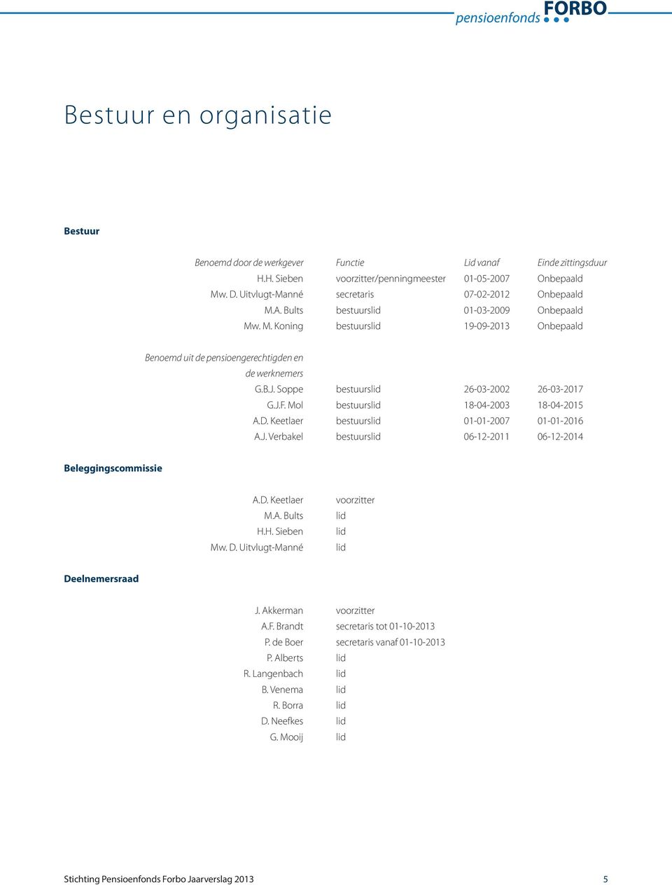 Soppe bestuurslid 26-03-2002 26-03-2017 G.J.F. Mol bestuurslid 18-04-2003 18-04-2015 A.D. Keetlaer bestuurslid 01-01-2007 01-01-2016 A.J. Verbakel bestuurslid 06-12-2011 06-12-2014 Beleggingscommissie A.