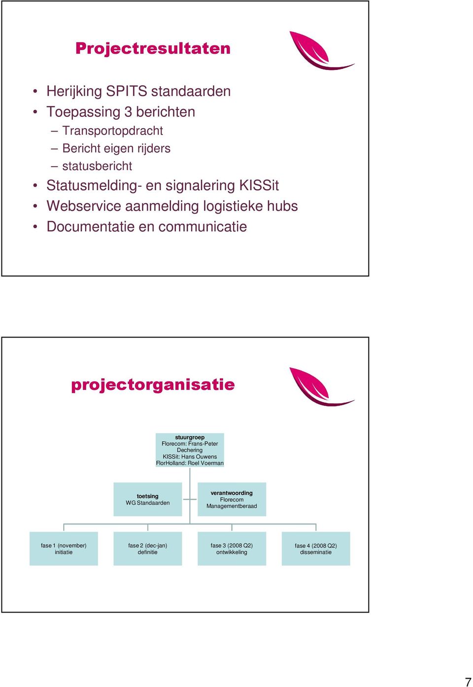 stuurgroep Florecom: Frans-Peter Dechering KISSit: Hans Ouwens FlorHolland: Roel Voerman toetsing WG Standaarden verantwoording