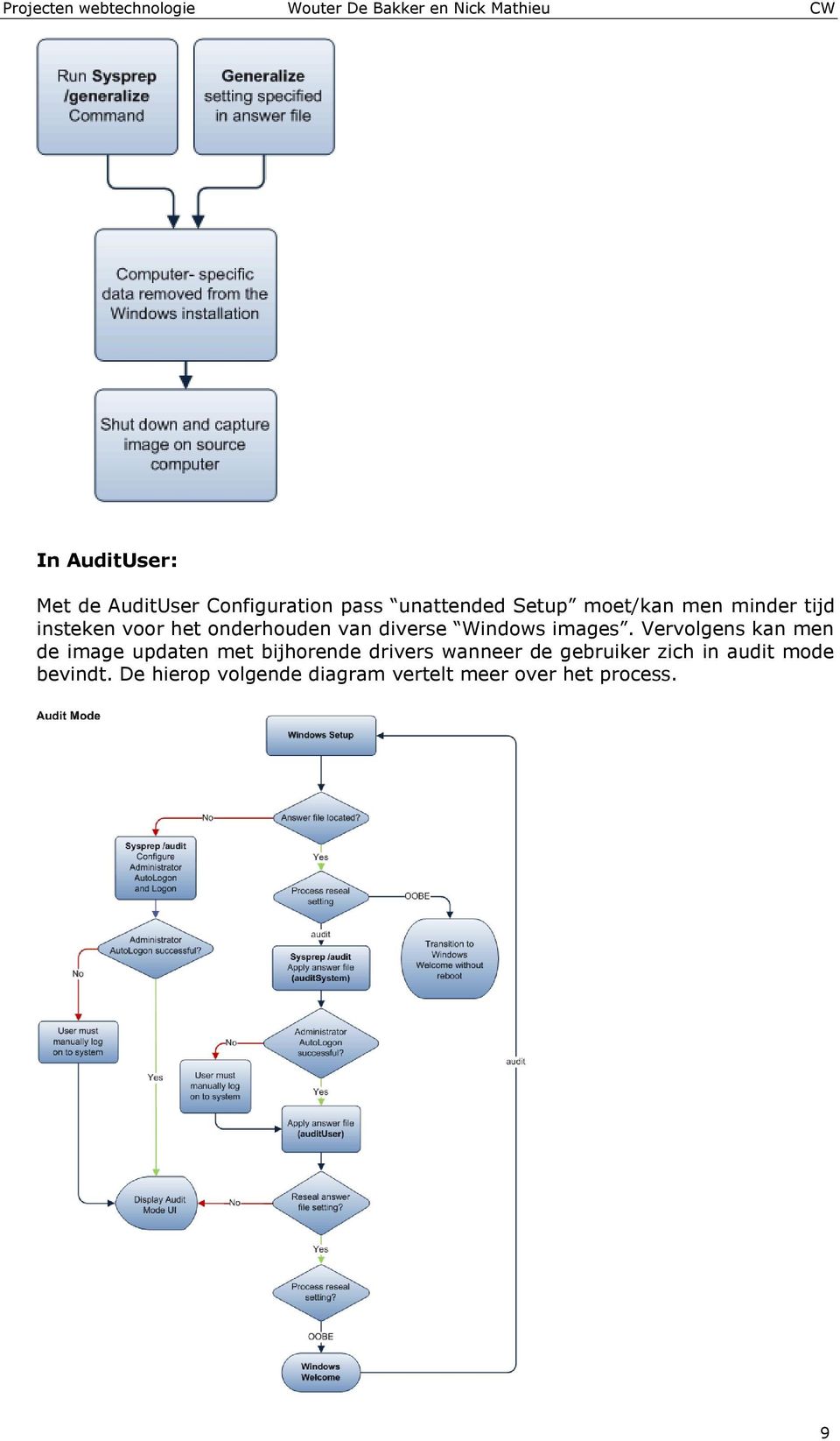 Vervolgens kan men de image updaten met bijhorende drivers wanneer de gebruiker