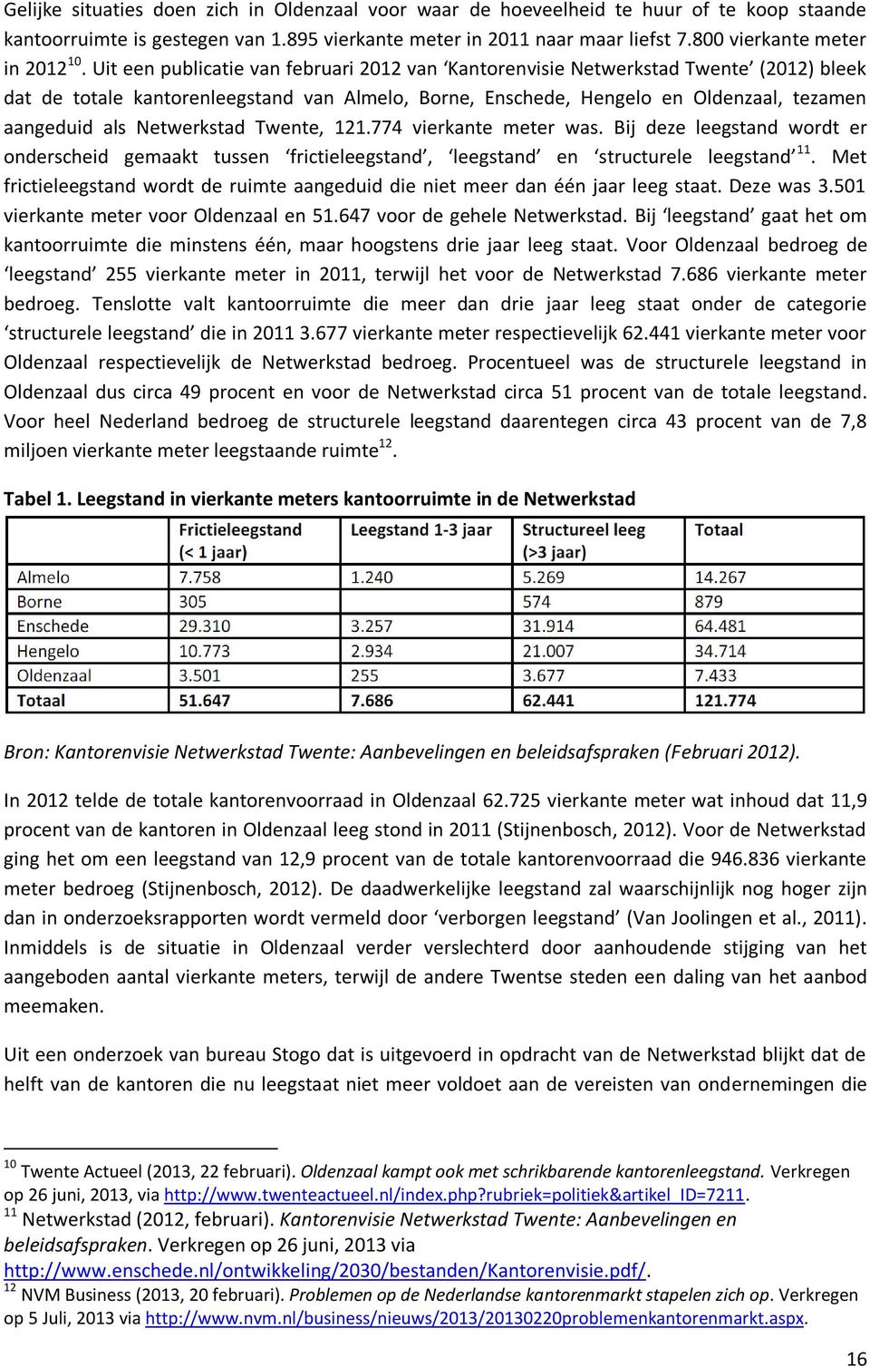 Uit een publicatie van februari 2012 van Kantorenvisie Netwerkstad Twente (2012) bleek dat de totale kantorenleegstand van Almelo, Borne, Enschede, Hengelo en Oldenzaal, tezamen aangeduid als